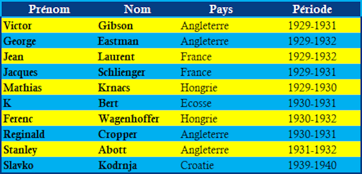 Nonofficiels2(1)