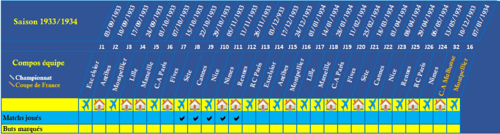 Walter Pollard FC Sochaux Montbéliard Saison 1933 1934