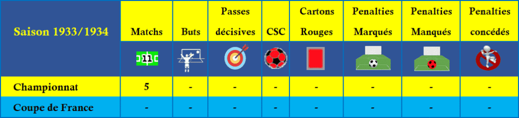 Walter Pollard FC Sochaux Montbéliard Saison 1933 1934