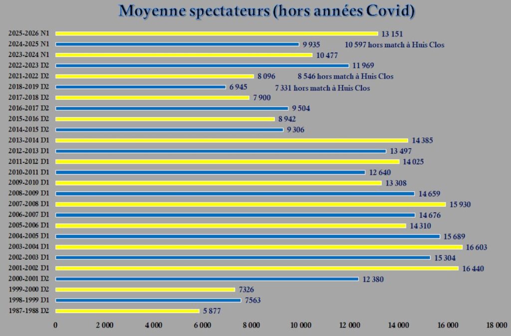 Moyenne afflu 2026(1)