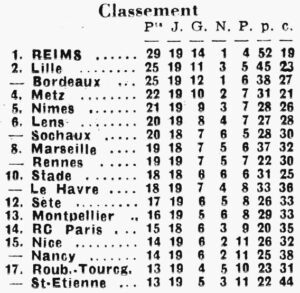 Classement 1953 j19(1)