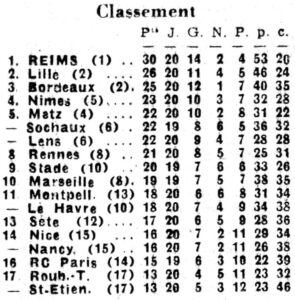 Classement 1953 j20(1)